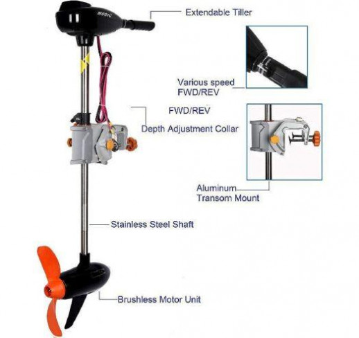 Электромотор Fisher 250 24V